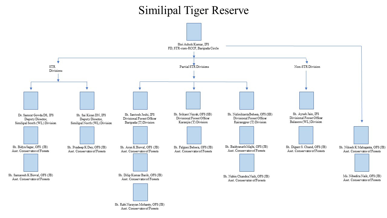 SImilipal